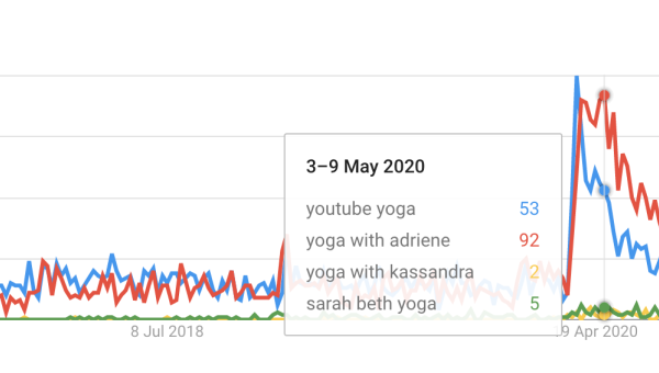 Best Youtube Yoga Teachers in the UK in 2025