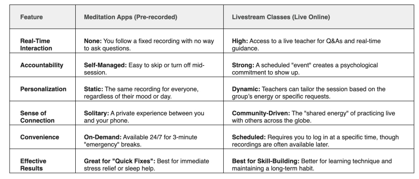 Benefits and drawbacks meditation apps