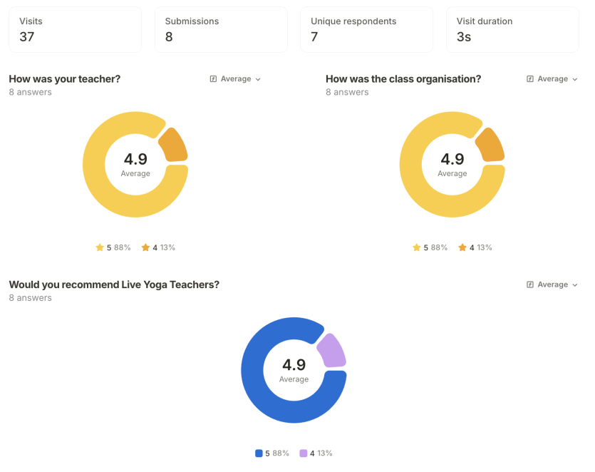 Corporate yoga class reviews feedback