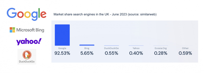 Market share search engines uk 2023